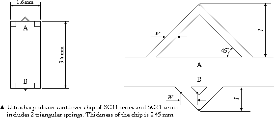 [Cantilevers chip (0.45 mm thick) includes 2 springs]