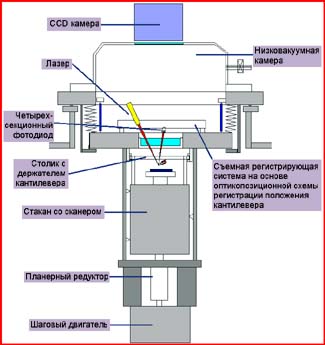 ����������� ������������� Solver P7-SPMUHV-MDT