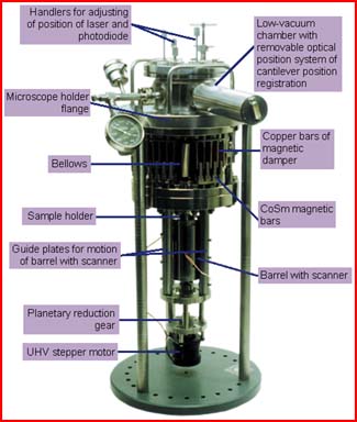 Flange module of Ultra-High Vacuum probe microscope Solver-P7UHV