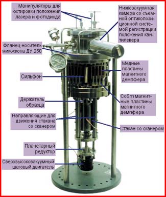 ��������� ������ ��������������������� ��������� ���������� Solver P7-SPMUHV-MDT
