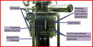 ����������� ��� ������ ����������� Solver P7-SPMUHV-MDT